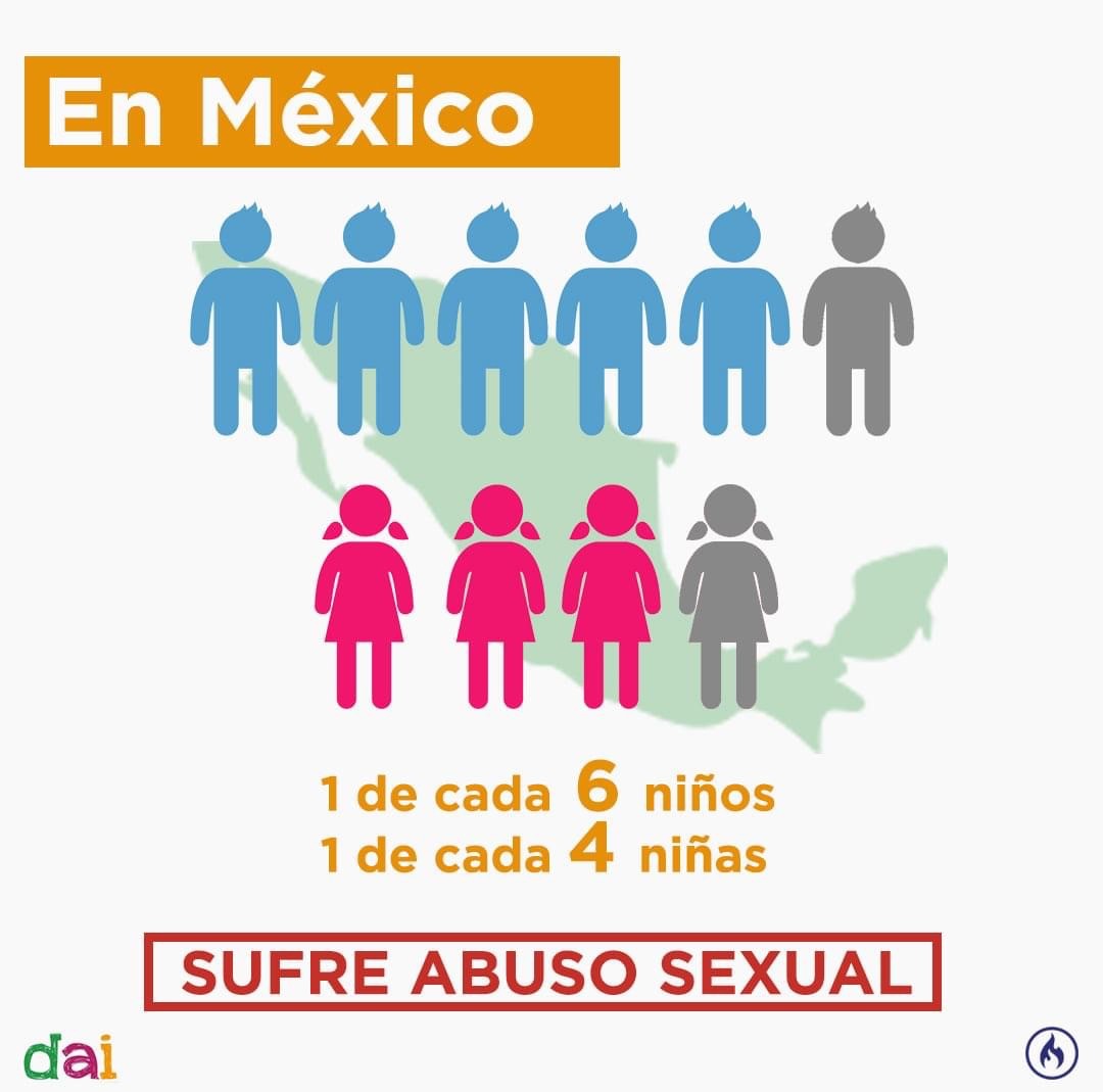 abuso